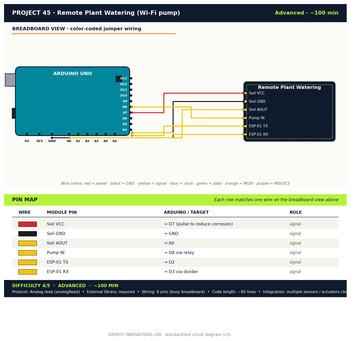 Remote Plant Watering (Wi-Fi pump) circuit diagram