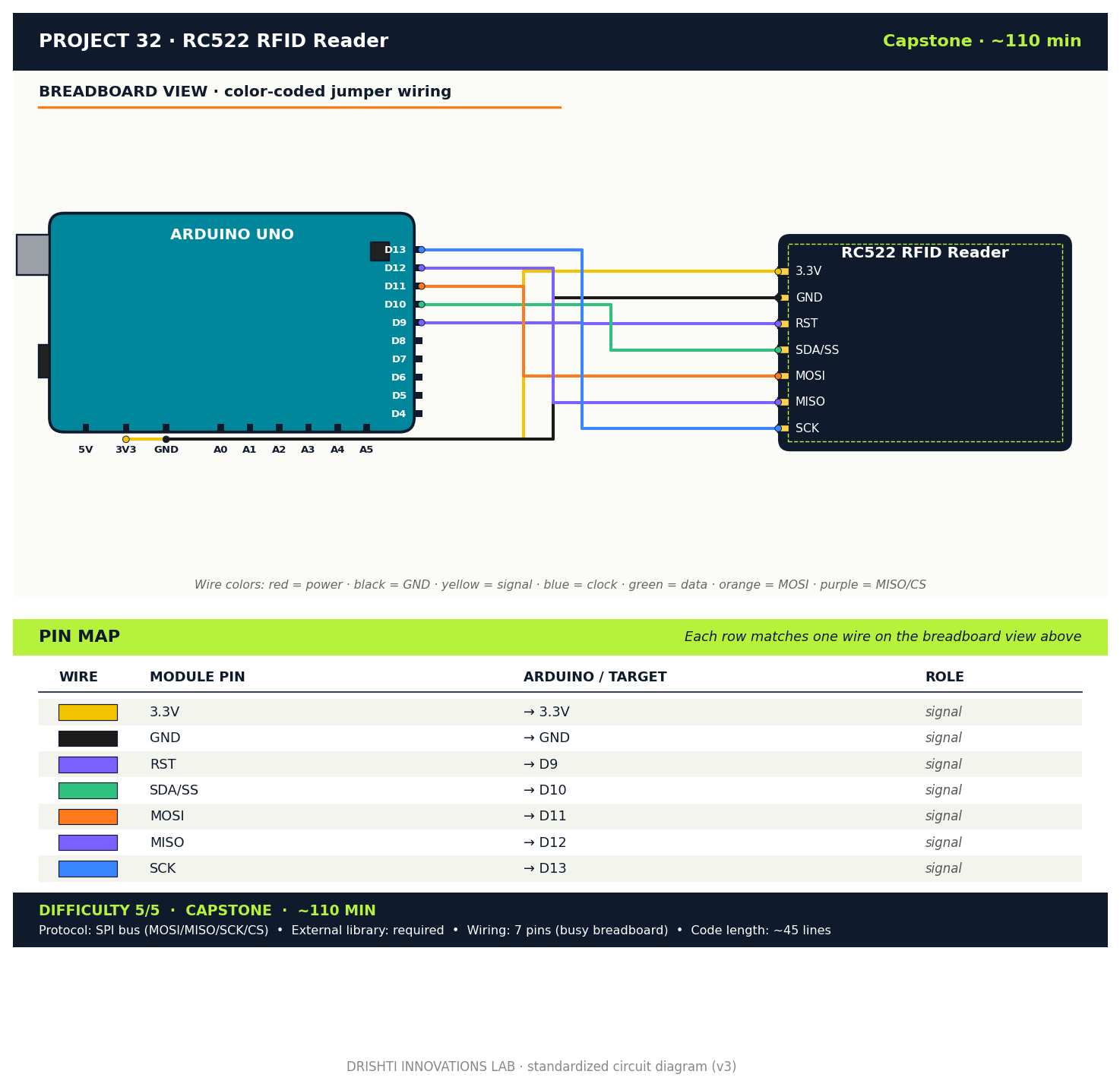 RC522 RFID Reader circuit diagram