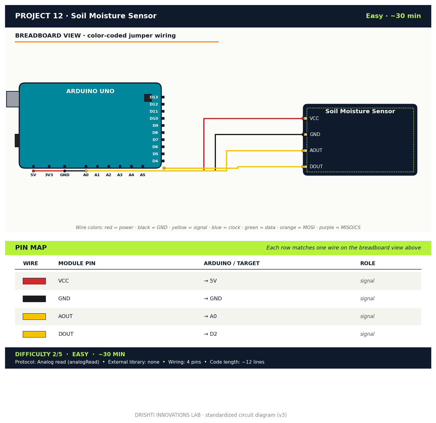Soil Moisture Sensor circuit diagram